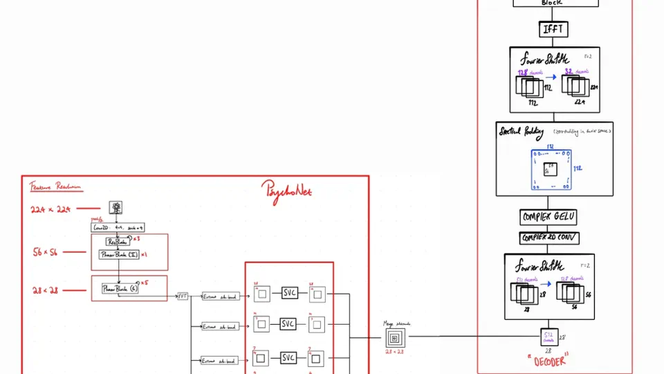 2026 Research Experiences Showcase