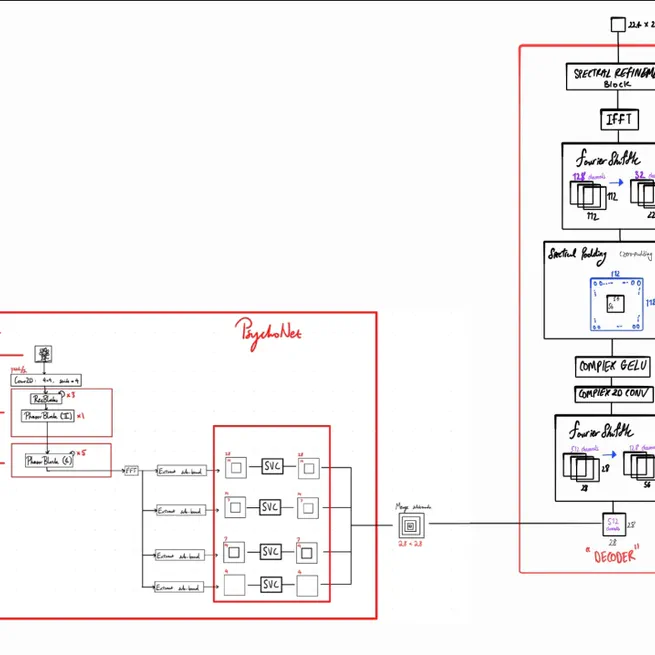 2026 Research Experiences Showcase