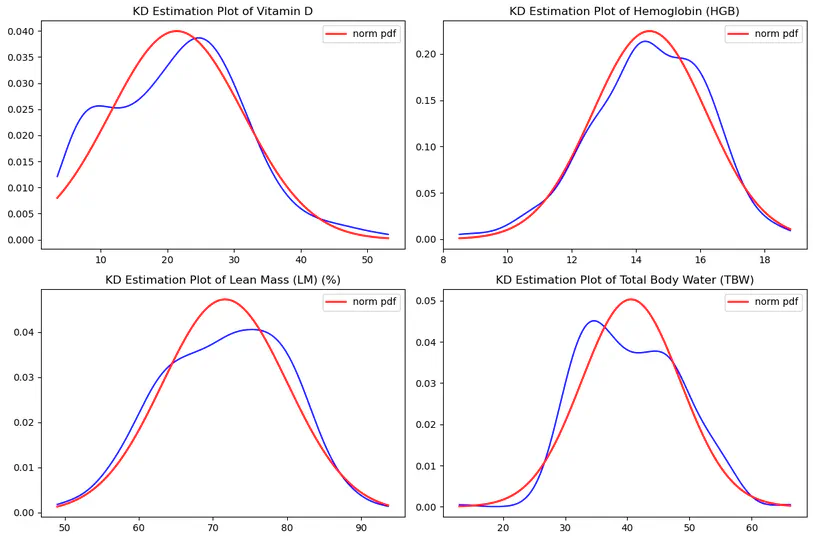 Analysis of Gallstones