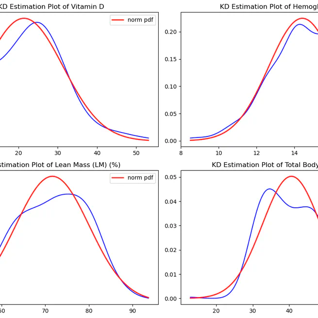 Analysis of Gallstones