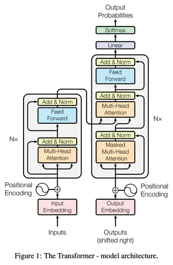Fine-Tuning FLAN-T5 for Biomedical Lay Summarisation (BioLaySumm 2025)