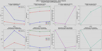 Training curves comparison